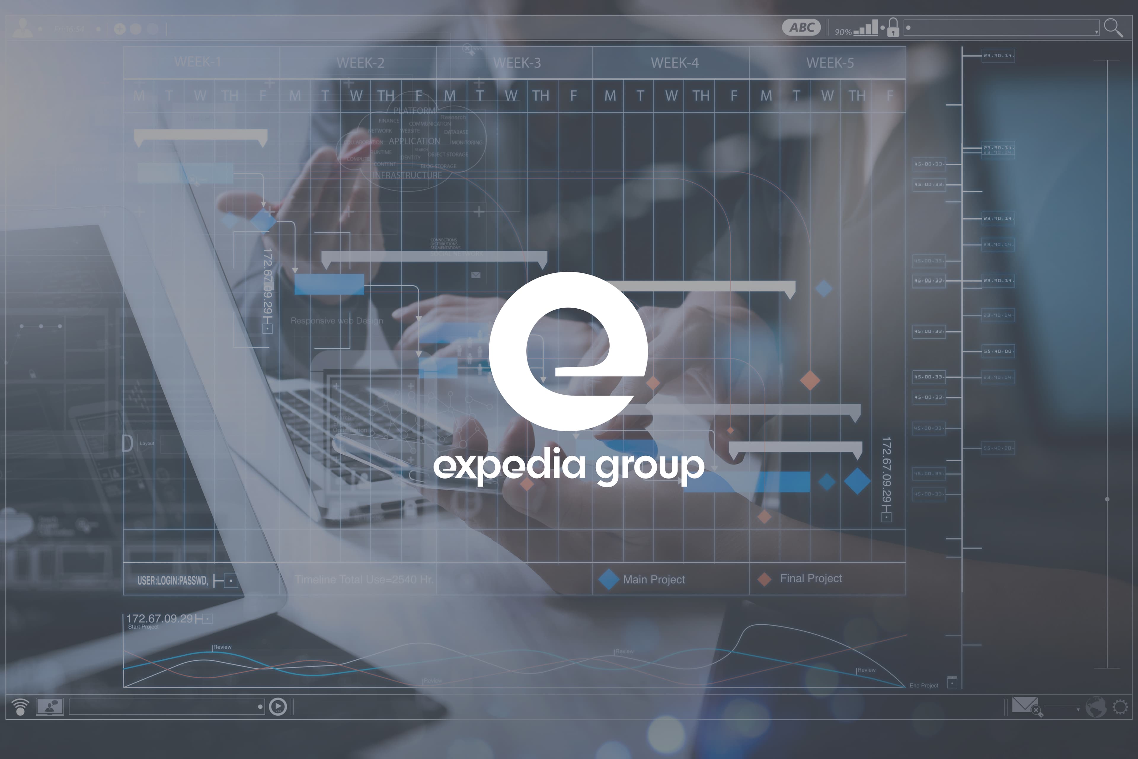 Travel Analytics Platform